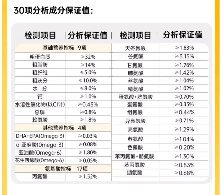 如何挑选优质狗粮？这几点一定要注意！