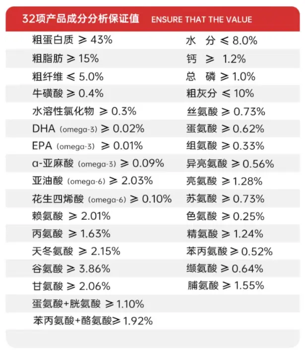 如何为猫咪挑选美味又健康的猫粮？其实只要知道这八步