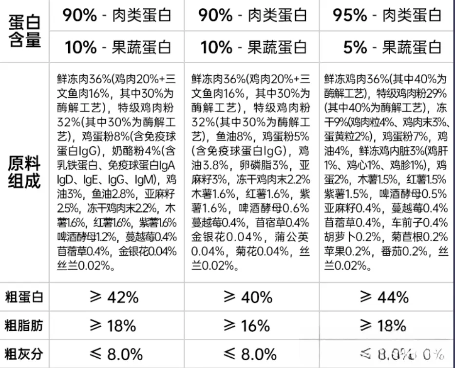 究竟坏猫粮要怎么分辨呢？如何让你的猫咪远离 “毒粮”！