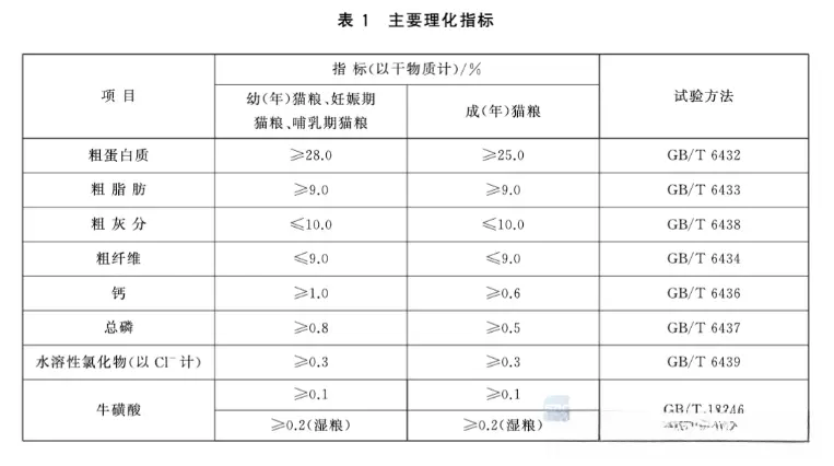 市面上猫粮种类繁多，1分钟教你如何挑选好的猫粮！