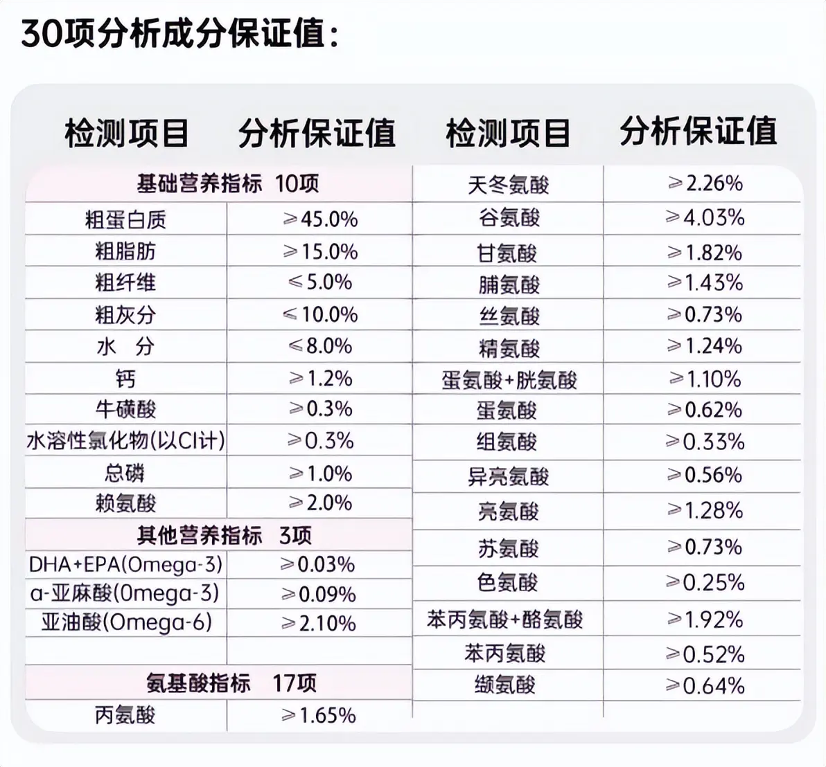 一分钟搞定“好猫粮”挑选技巧，必看收藏！