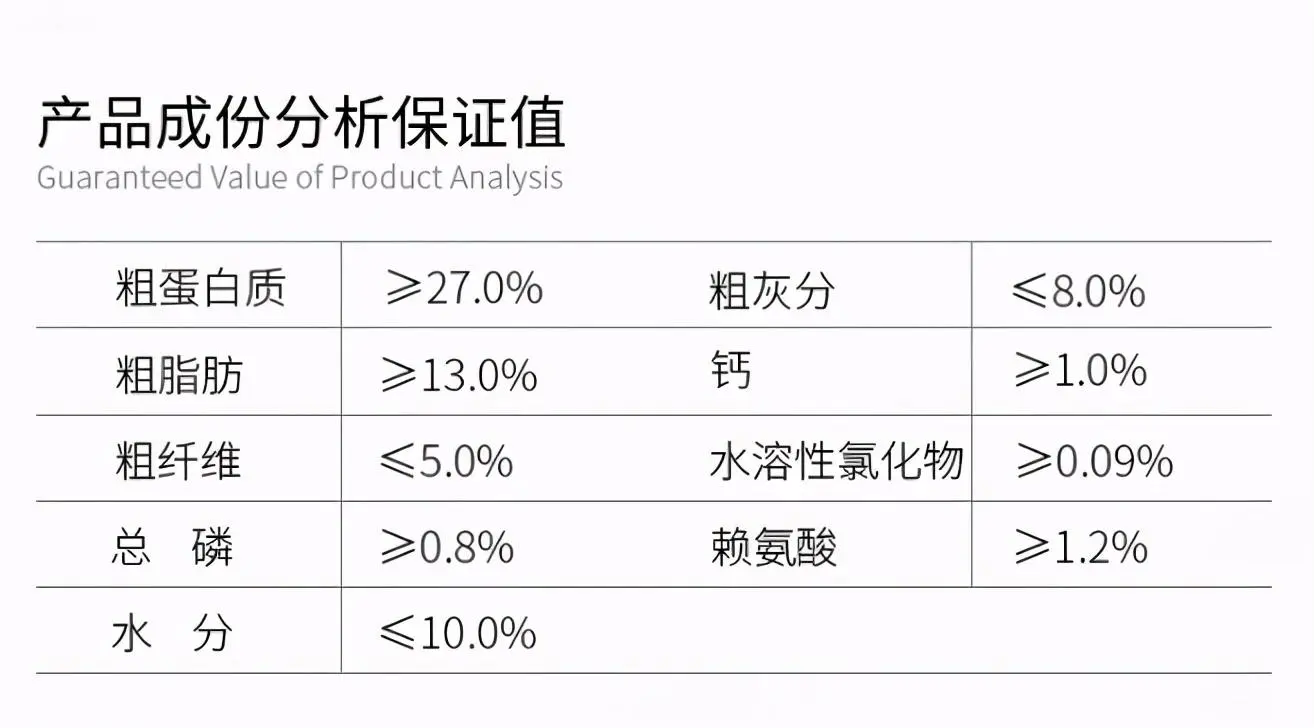 怎样才能选到一款好的狗粮呢？今天就来教一教各位新手铲屎官