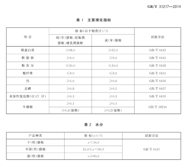 如何挑选一款优质的猫粮？7个方法，教你买好猫粮！